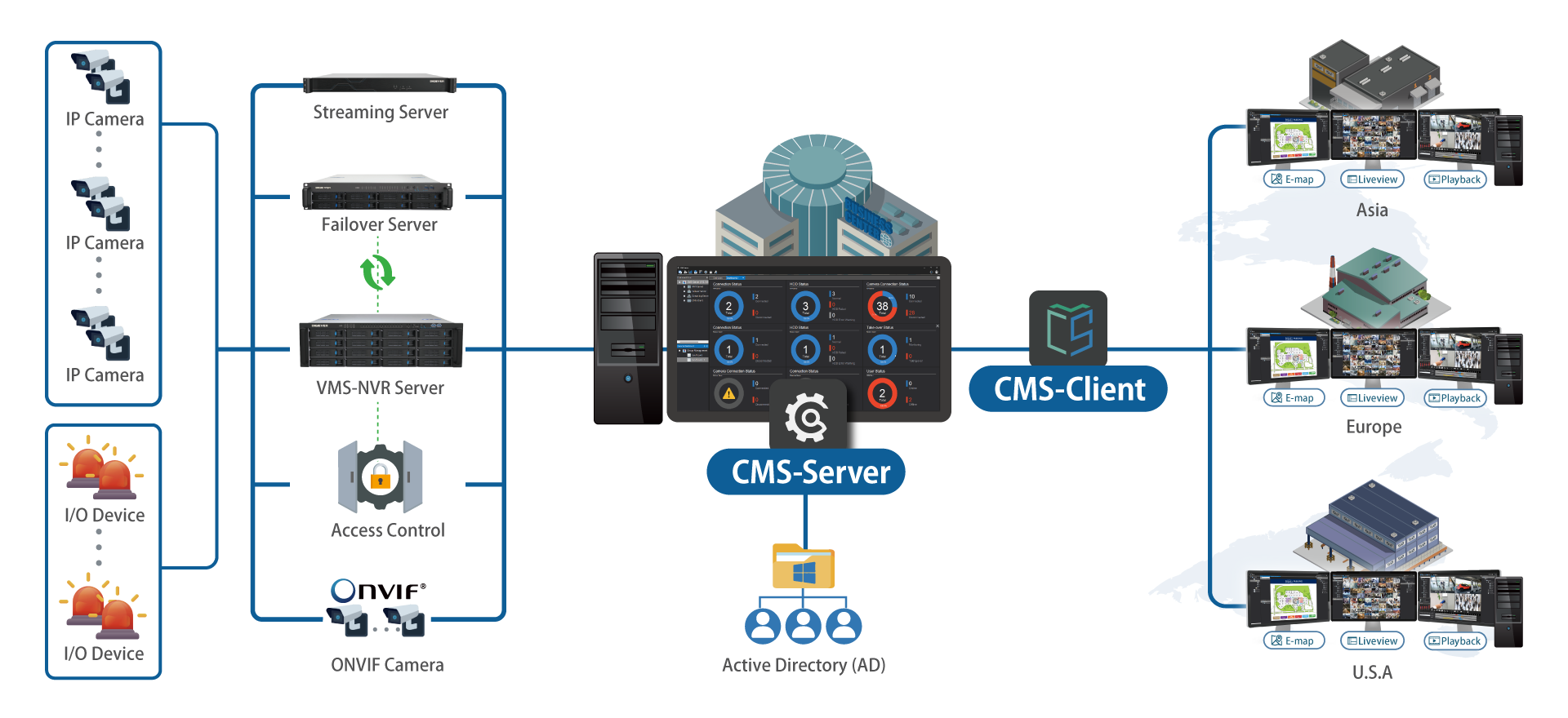 Architecture Diagram