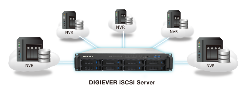 nvr nas storage