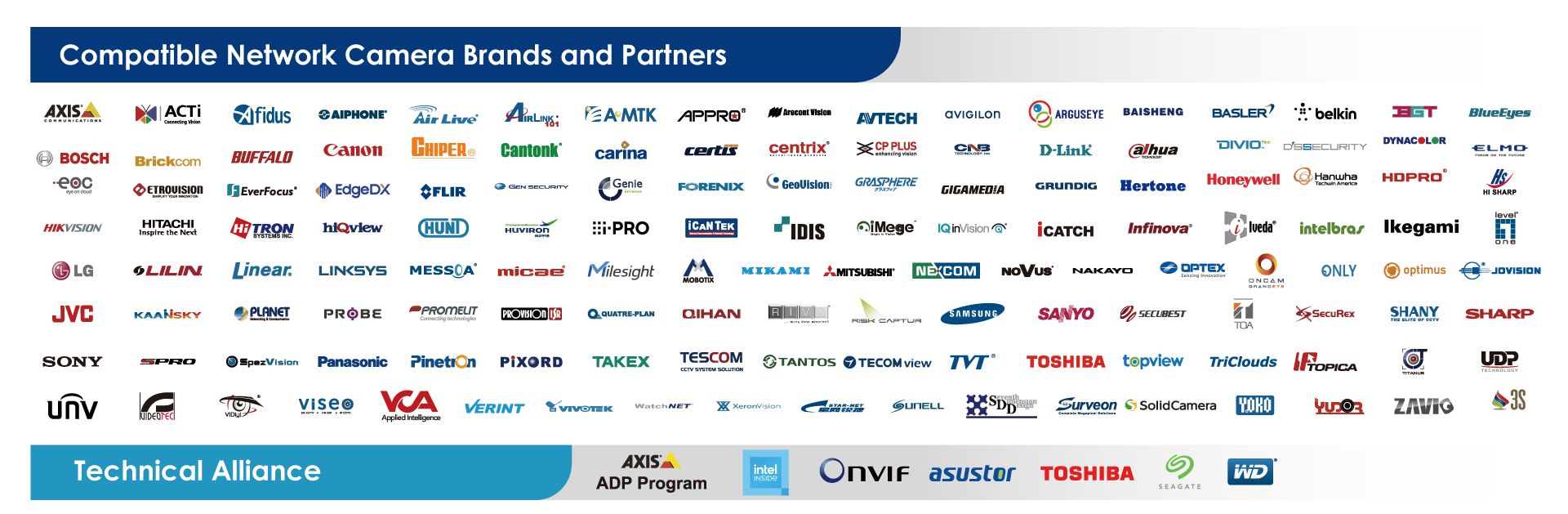 DIGIEVER NVR_compatibility_camera_