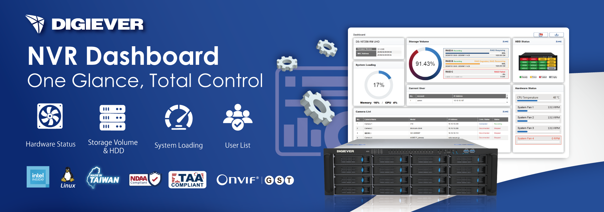 DIGIEVER_NVR_Dashboard
