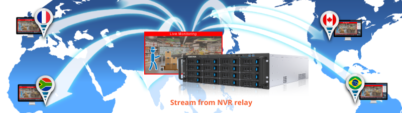 DIGIEVER NVR_Relay_server