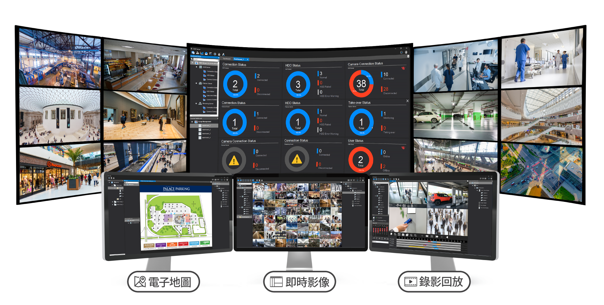 Surveillance Monitor View